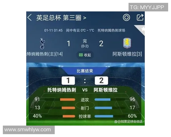 足总杯惊天冷门AC米兰大胜热刺引发全场狂欢数据分析揭秘
